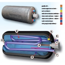 ELEKTROMET WYMIENNIK WGJ 80 LITRÓW, Z PODWÓJNĄ WĘŻOWNICĄ