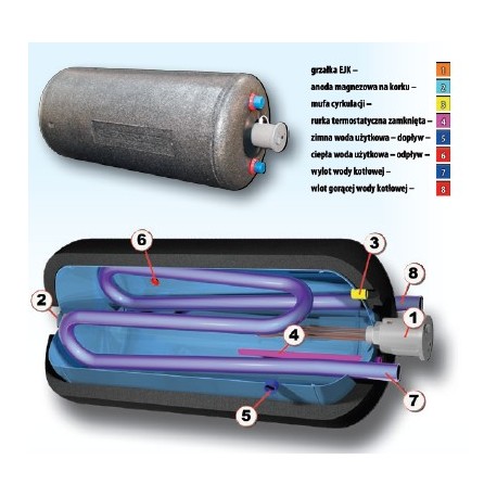 ELEKTROMET WYMIENNIK WGJ 80 LITRÓW, Z PODWÓJNĄ WĘŻOWNICĄ