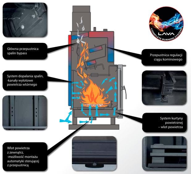 Termokominek LAVA PLUS