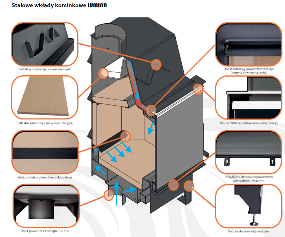 Stalowy wkład kominkowy lumiar